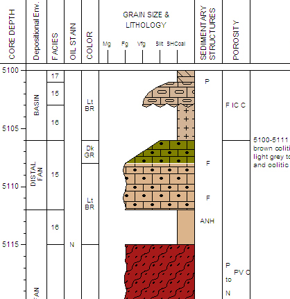 lithology log grain size profile